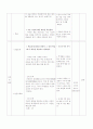 중국어수업지도안 15페이지