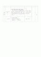 중국어수업지도안 21페이지