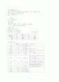 압박골절 case study 8페이지