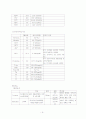 압박골절 case study 9페이지