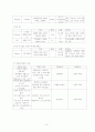 압박골절 case study 10페이지