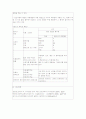 조리과학 실험 레포트 정리 6페이지