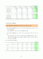 결혼과 이혼 통계자료 및 해결방안과 논문 인용등 6페이지