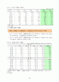 결혼과 이혼 통계자료 및 해결방안과 논문 인용등 16페이지