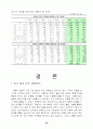 결혼과 이혼 통계자료 및 해결방안과 논문 인용등 23페이지