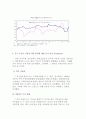 중국의 부동산 시장과열과 원인분석 - 금융 정책에 따른 부동산 시장의 과열 6페이지