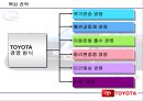 다국적기업 도요타의 비밀 33페이지