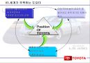 다국적기업 도요타의 비밀 35페이지