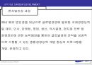 삼성(제일모직)의 HRD 담당자 인터뷰 및 인사제도 58페이지