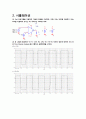 연산증폭기 전압비교기(예비보고서) 2페이지
