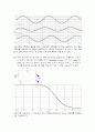 RC회로의 시뮬레이션 7페이지