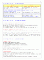 사회복지 프로그램의 기획과 설계 17페이지