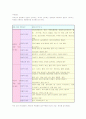 부부갈등의 유형과 해결방안에 관하여 논하시오. 5페이지