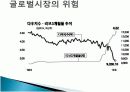 KIKO(키코)와 환율폭등 그리고 한국경제 11페이지