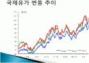 국제유가 동향분석와 한국경제 5페이지