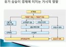 국제유가 동향분석와 한국경제 6페이지