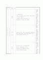 요양시설 운영 사업계획서 7페이지