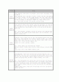 계면활성제에 대한 이해및 종류와 특징  14페이지