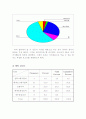 토스트전문점 창업 사업계획서 11페이지