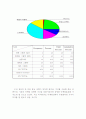 토스트전문점 창업 사업계획서 13페이지