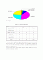 토스트전문점 창업 사업계획서 14페이지