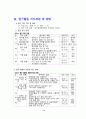 꽃무릇 풀을 옛 서화류 배접에 사용하였을까(07대구과학전람회) 10페이지