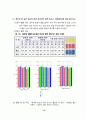 꽃무릇 풀을 옛 서화류 배접에 사용하였을까(07대구과학전람회) 17페이지