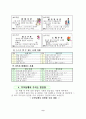 서로의 사랑과 칭찬으로 밝고 바르게 커가요!(인성지도 논문) 5페이지