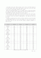 청소년 여가활동과 청소년복지  9페이지