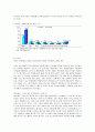 화장품 산업의 특성에 대하여 조사하시오.  21페이지