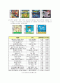 [경영과의사결정]닌텐도DS의 성공요인 분석 및 향후 발전방안 (A+리포트) 13페이지