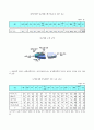 안면장애  3페이지