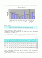 안면장애  7페이지