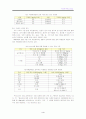 [식품위생학] 식품위생의 개념과 환경오염에 의한 식품오염에 대하여 4페이지