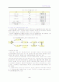 [식품위생학] 식품위생의 개념과 환경오염에 의한 식품오염에 대하여 5페이지