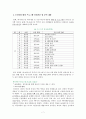 유아교육관련 프로그램을 보고-EBS와 KBS 유아프로그램을 중심으로- 7페이지