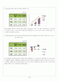 [경영분석컨설팅] 대우조선해양  29페이지