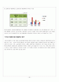 [경영분석컨설팅] 대우조선해양  32페이지