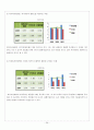 [경영분석컨설팅] 대우조선해양  34페이지