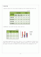 [경영분석컨설팅] 대우조선해양  37페이지