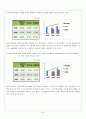 [경영분석컨설팅] 대우조선해양  41페이지