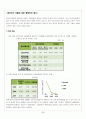 [경영분석컨설팅] 대우조선해양  46페이지