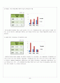 [경영분석컨설팅] 대우조선해양  52페이지