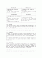 [벤처창업론]의류대여점 창업계획서 (A+리포트) 7페이지