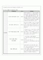 평생교육기관평가분석 2페이지