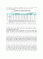 한국경제에 있어 재벌의 지배구조가 경제력 집중에 미치는 영향 3페이지