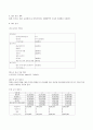 사업계획서모음 - 패밀리레스토랑, 샌드위치전문점, 베이커리 25페이지