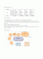 사업계획서모음 - 패밀리레스토랑, 샌드위치전문점, 베이커리 28페이지