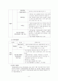 사회복지 법제 - 국민연금 7페이지