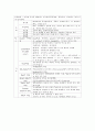 골절환자의 물리치료 4페이지